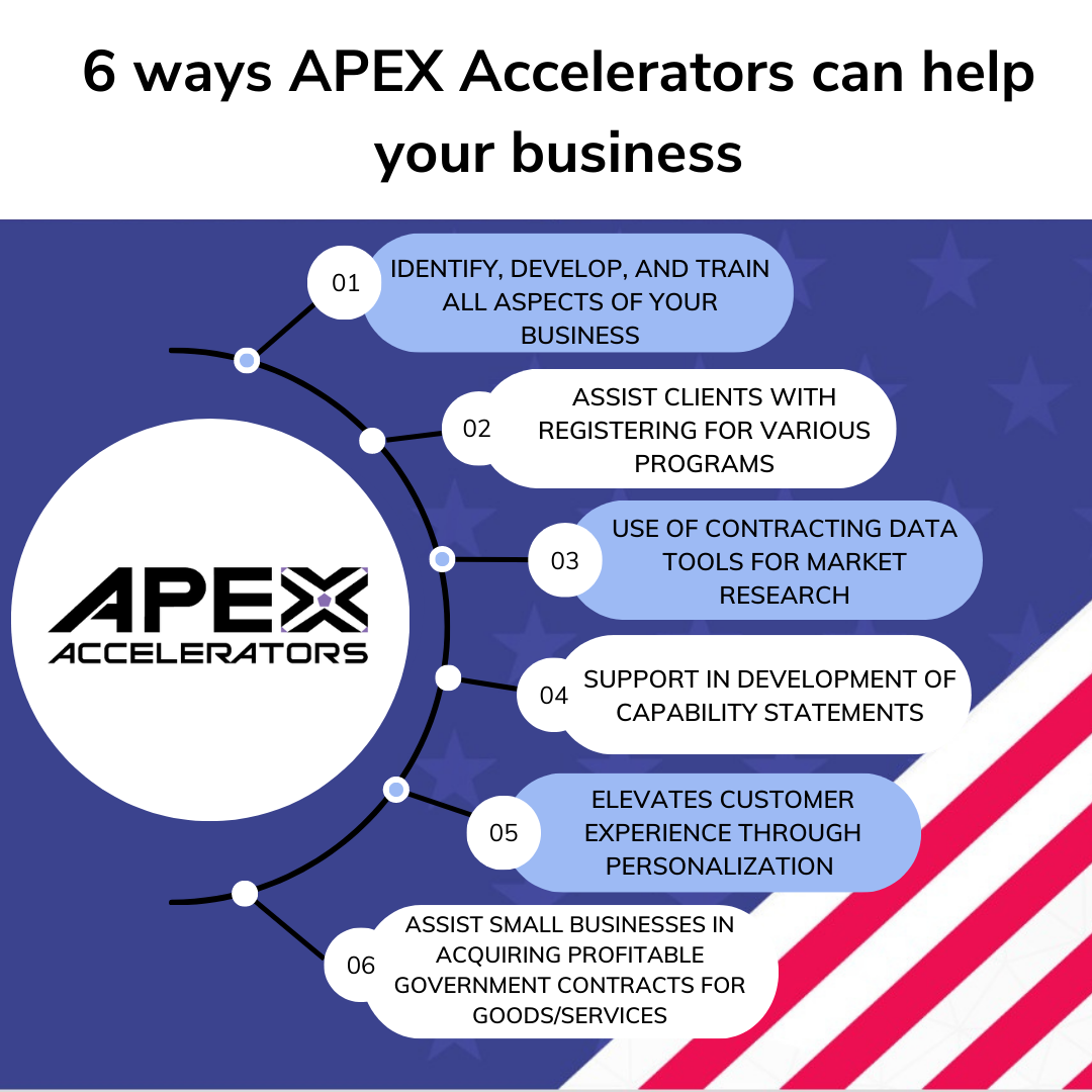 Small Business Administration + APEX Accelerator Seminar